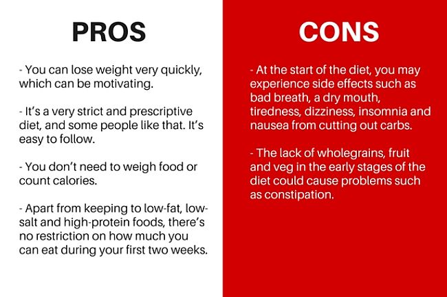 Pros and Cons of the Dukan Diet
