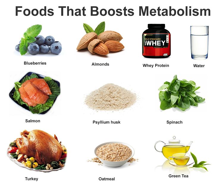 Food that boost metabolism. The key is the so called calorie density of food, that is the calorie per pound or kiligram of weight. 
  Celery has a very low calorie density becuse it contains few calories. Most of it is fiber and bulk.