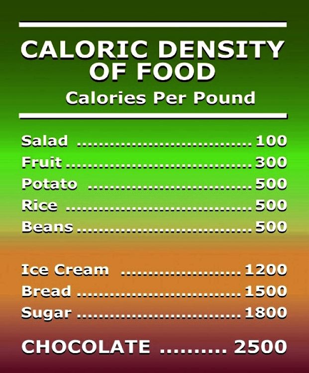 The calorie density of the food is the key