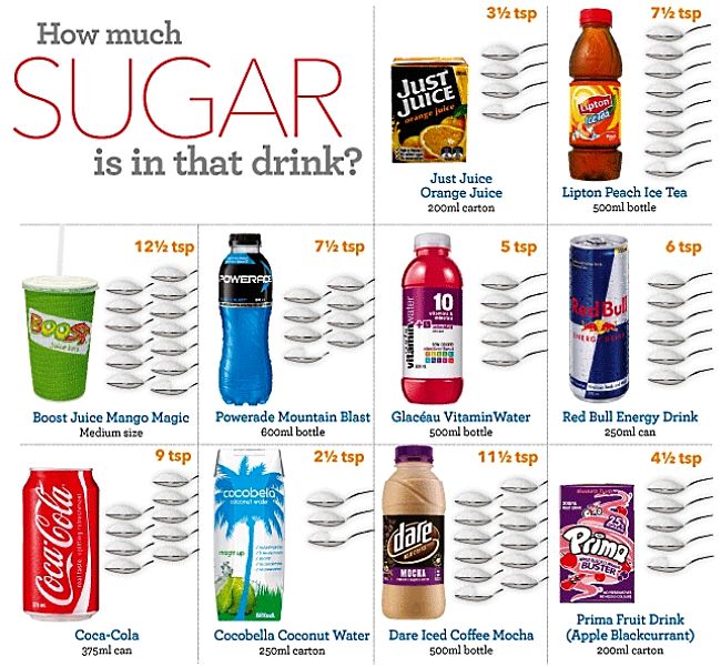 Many drinks contain very high amounts of added sugar. These drinks are banned in the sugar-free diet