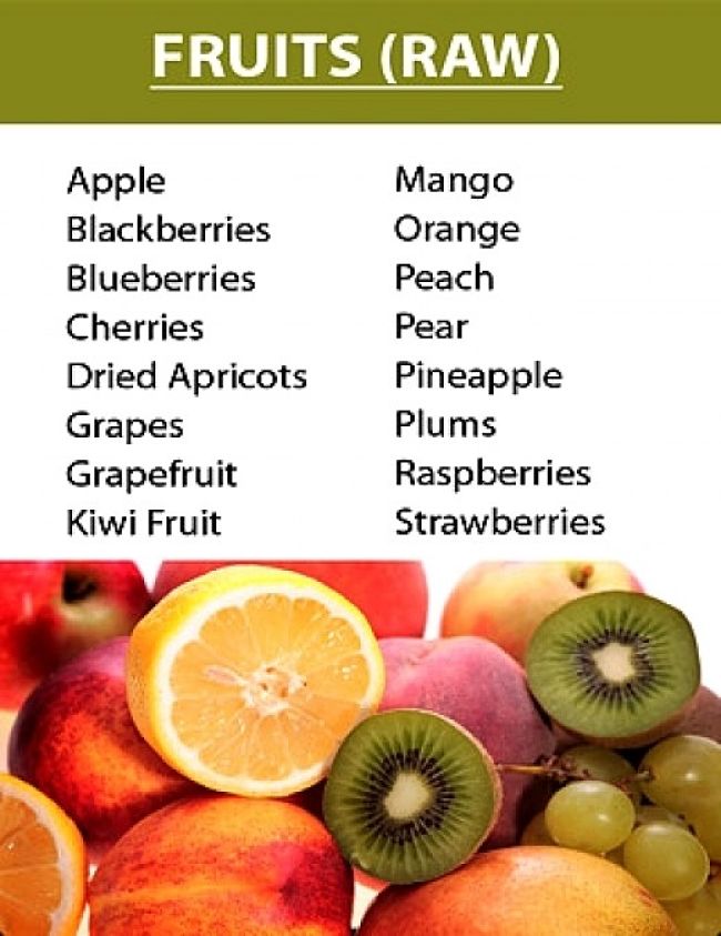 Fruit is a natural whole food that is good for you, but it contains very high levels of natural sugars and need to be restricted when dieting