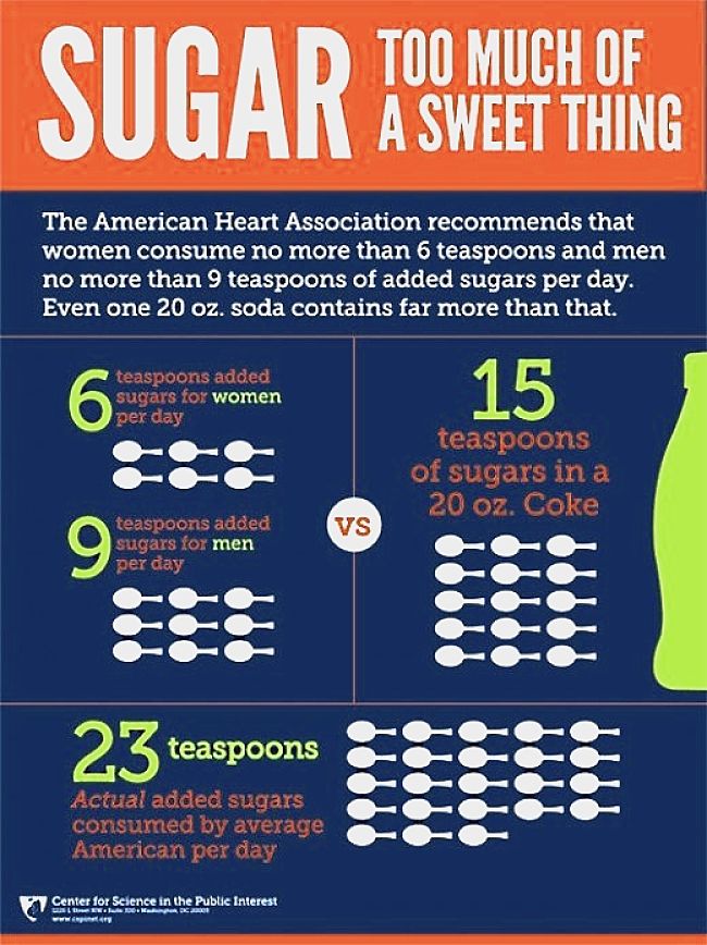 Discover how to halve the amount of added sugar you consume everyday as recommended by WHO and the American Heart Association