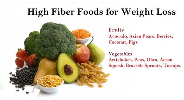 High Fiber Foods