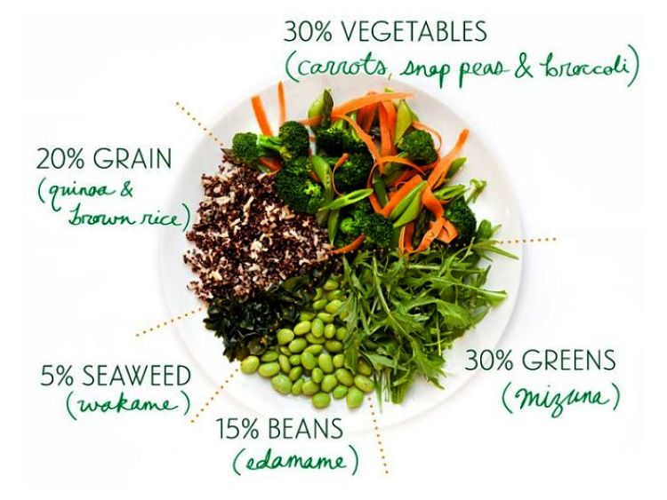 Range of High Fiber Foods including vegetables
