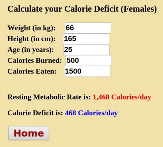 Calorie Deficit Calculator for Females - weight in kilograms; height in centimeters
