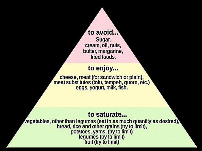 Advice regarding food choices may be wrong if the calorie counts for foods and ingredients are inaccurate. Learn why they may be wrong in this article.