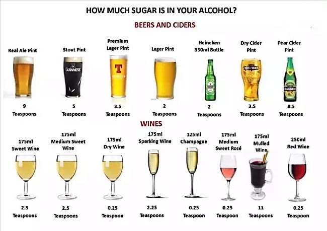 See how much sugar is in various drinks. Learn more about calories in drinks such as red wine in this article