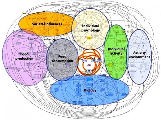 A MODEL OF ENERGY BALANCE