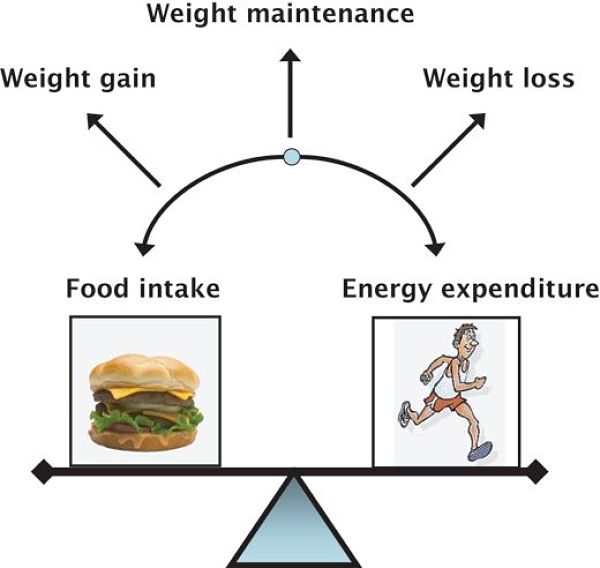 Getting the balance right is very difficult