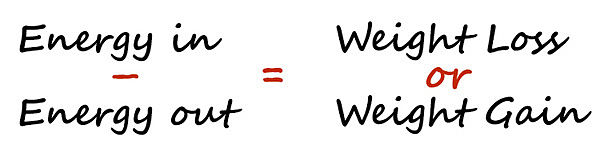 The principle is very simple - but achieving it requires will power