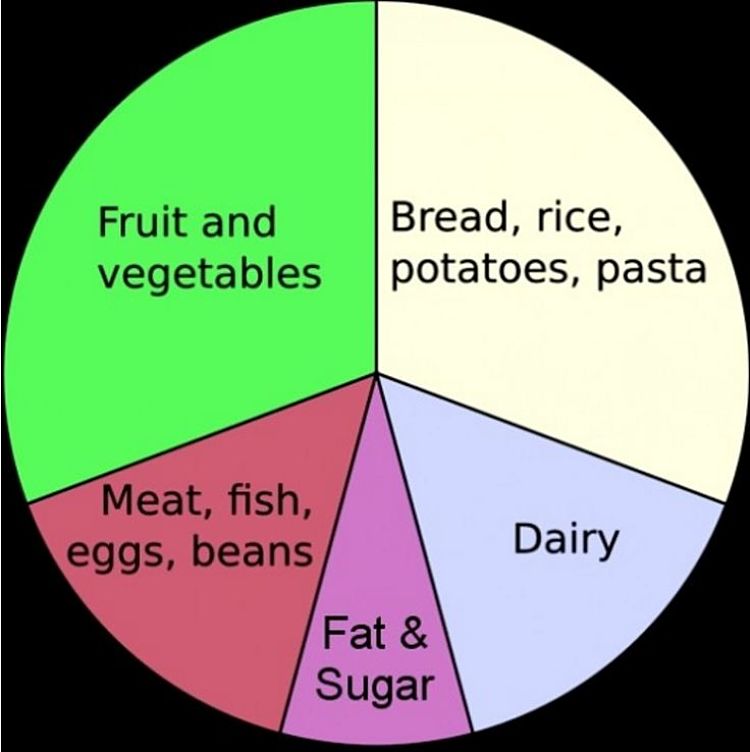 UK Eat Well Plate