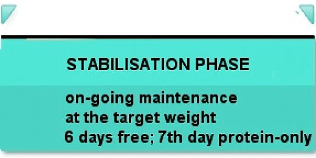 Stabilisation Phase