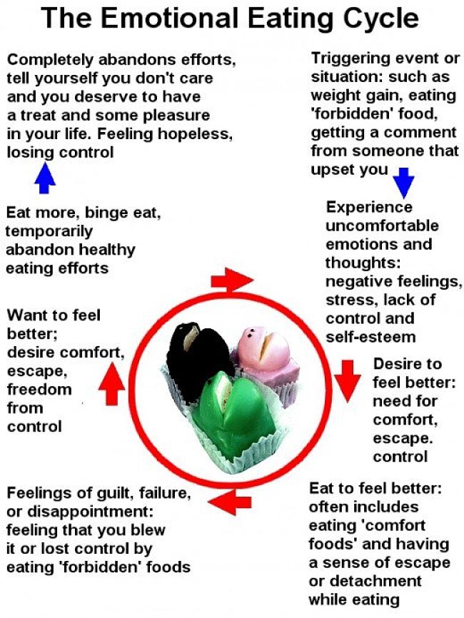 The emotional eating cycle and how to break out of it