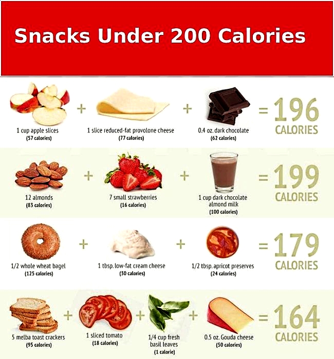 Snacks Ideas under 200 calories