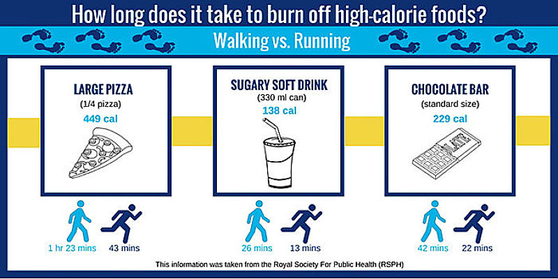 Calories burned for various activities. Infographic 3