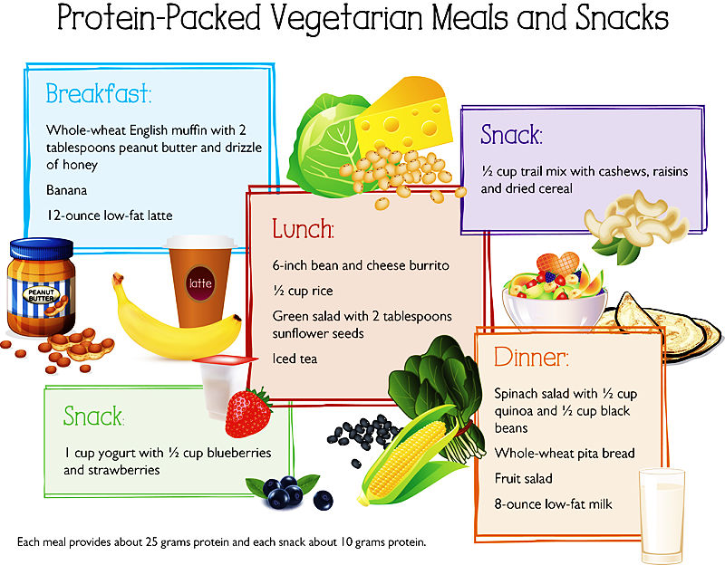 Smaller portion sizes and less rich food is needed, but it is hard to do when there is such abundance