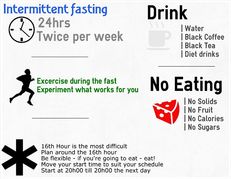 Intermittent Fasting Plan and schedule 3