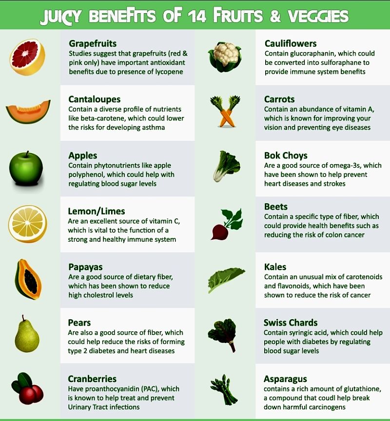 Learn why fruit and vegetables are so important for weight control