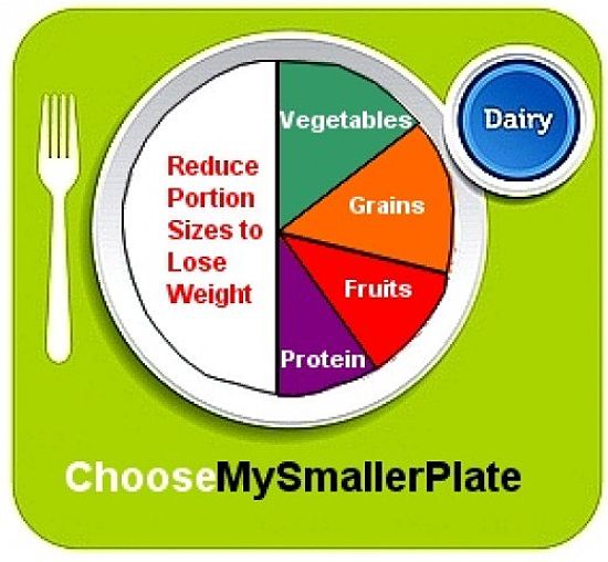My Smaller Plate - Reduce Portion Sizes by Half