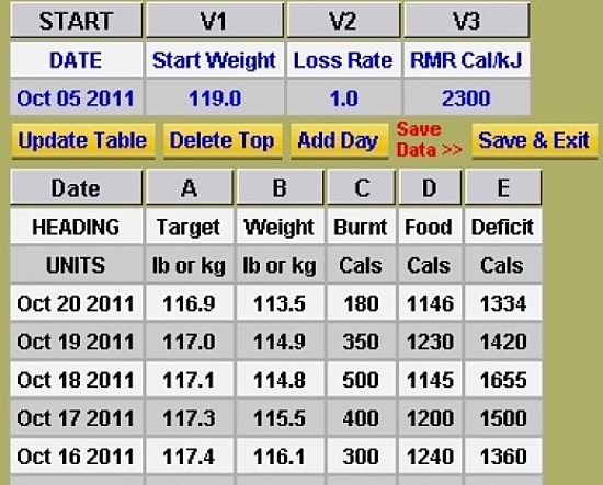 How the tracking software works to monitor your weight loss progress