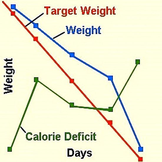 Tracking progress towards Target