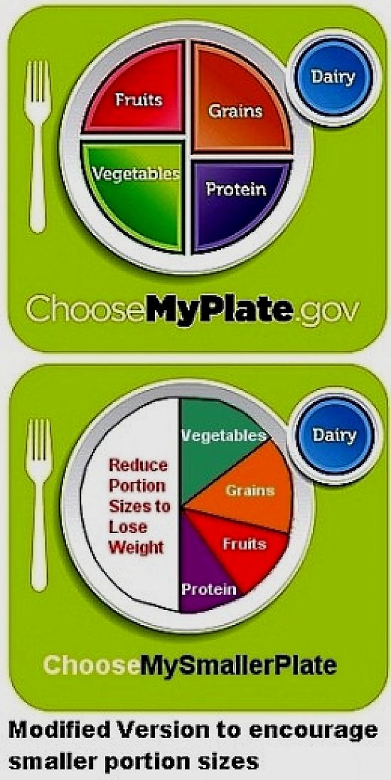 Smaller portions is known to require a lot of discipline and will power. Skipping meals is easier.