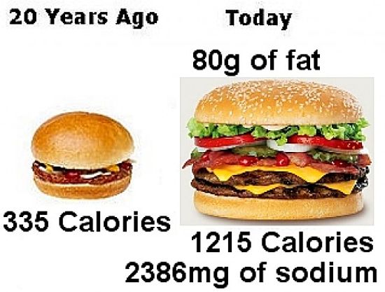 How portion sizes and calories for common fast food meals has increased over the years