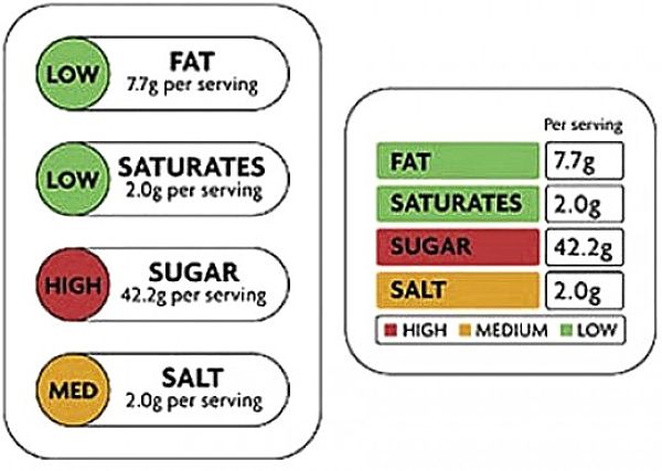 TRAFFIC LIGHTS FOOD LABELS