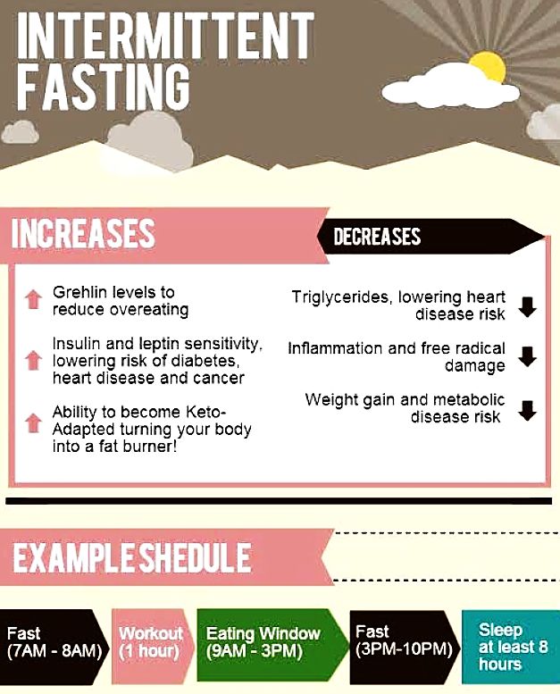 Intermittent fasting can work but requires discipline