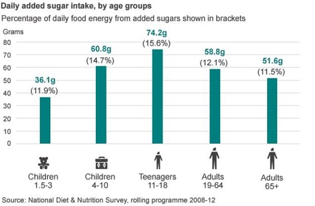 Why you should eliminate or drastically reduce sugar in your diet.