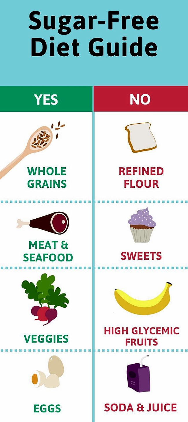 Simple guide to the Sugar-Free Diet