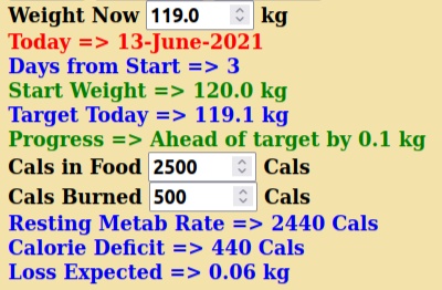 Progress Data